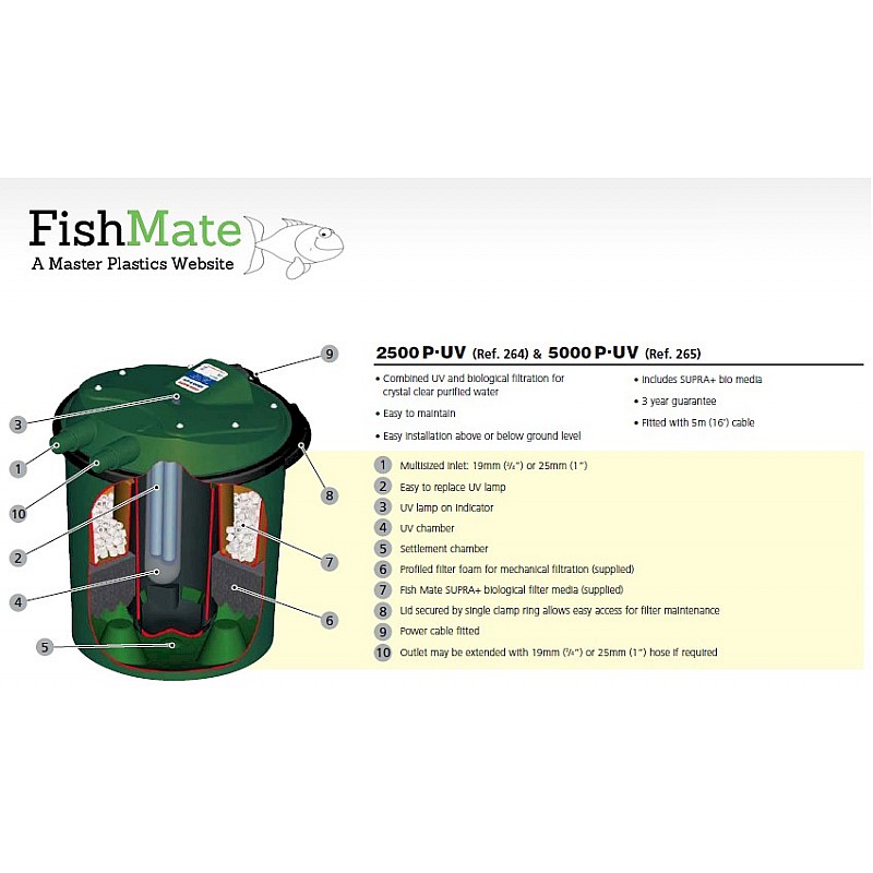 Fish Mate Pressurised UV Pond Filter: 5000 PUV